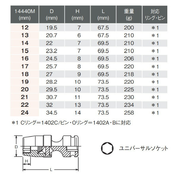 【ワケアリ品】コーケン 12.7sq. インパクト用ユニバーサルソケット 14440M-13 Ko-ken 工具