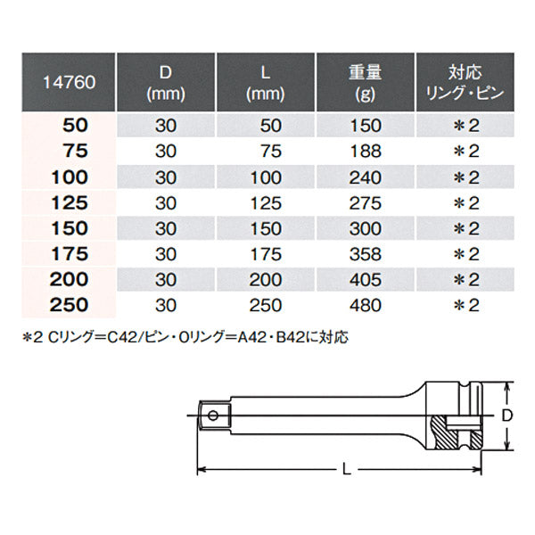 コーケン 12.7sq. インパクト用エクステンションバー 125mm 14760-125 Ko-ken 工具