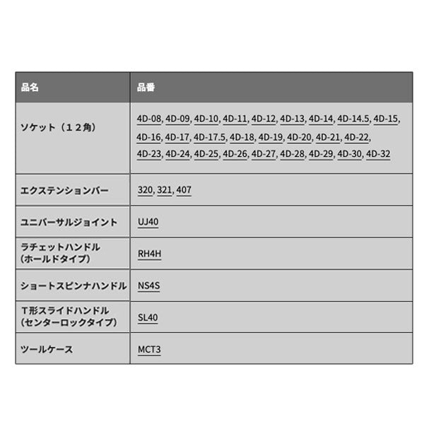 TONE トネ 12.7sq. ソケットレンチセット 33点 170M