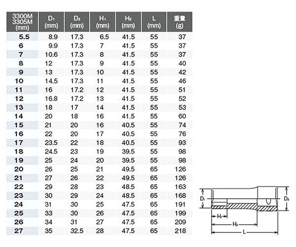 コーケン 9.5sq. 12角ディープソケット 3305M-7 Ko-ken 工具