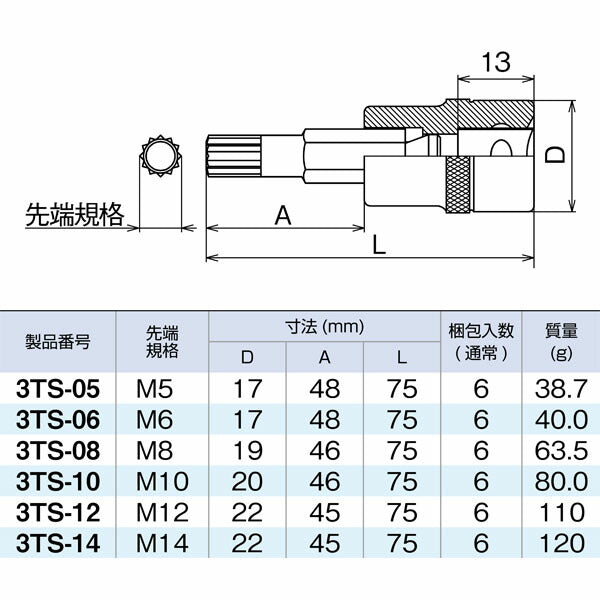 TONE 三重四角ビットソケット(自動車整備用) 対辺寸法11.4mm (3TS-12)(4953488390704) トネ