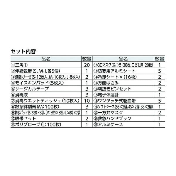 三和製作所 防災用救急箱セット 50人用 アルミケース入 三角巾・包帯・ガーゼ 日本製 (400-522)(4562363576166) sanwa