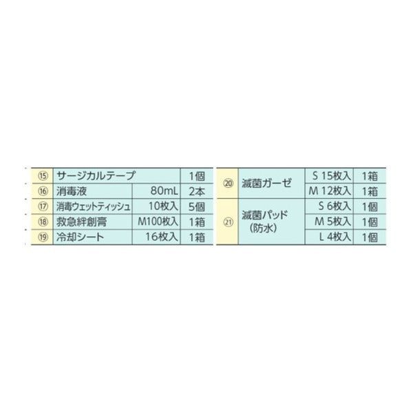 三和製作所 防災用救急箱セット 20人用 アルミケース入 電子体温計・消毒液入 日本製 (400-523)(4562363576173) sanwa