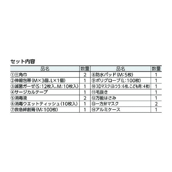 三和製作所 防災用救急箱セット 10人用 アルミケース入 三角巾・包帯・消毒液 日本製 (400-524)(4562363576180) sanwa