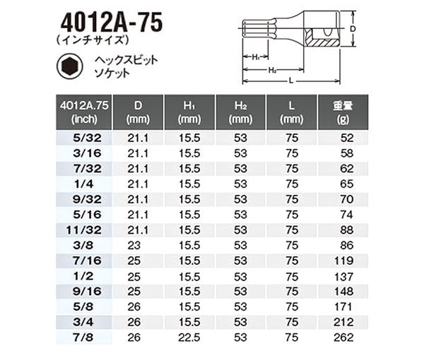 コーケン 4012A-75-1/4 12.7sq. インチサイズ ハンドソケット ヘックスビットソケット Ko-ken 工具