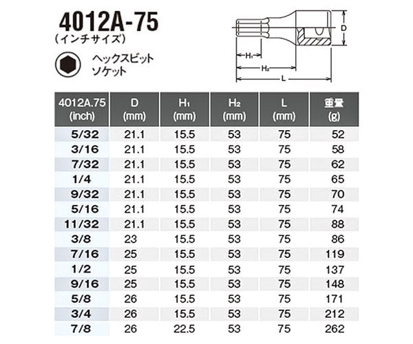 コーケン 4012A-75-3/16 12.7sq. インチサイズ ハンドソケット ヘックスビットソケット Ko-ken 工具