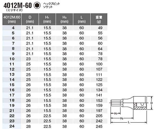 【ワケアリ品】[長期在庫]コーケン 12.7sq. ヘックスビットソケット 4012M-60-18 Ko-ken 工具