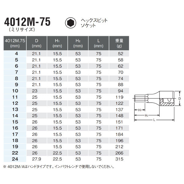 【ワケアリ品】コーケン 4012M-75-11 12.7sq. ハンドソケット ヘックスビットソケット Ko-ken 工具
