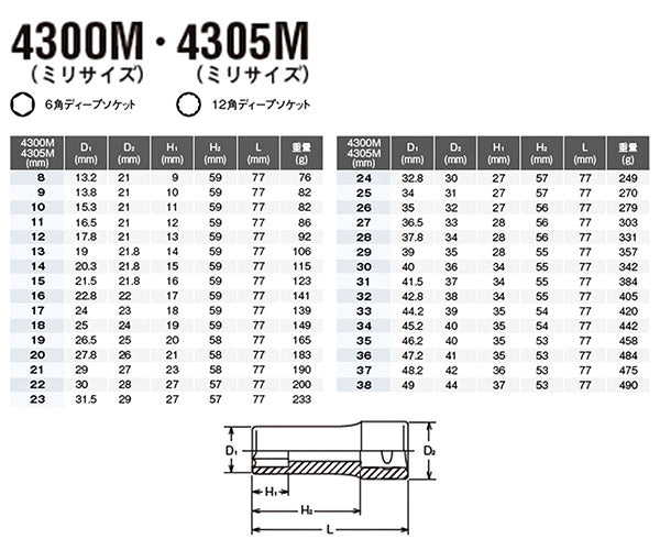 コーケン 4305M-26 サイズ26mm 12.7sq. 十二角 ディープソケット Ko-ken 工具