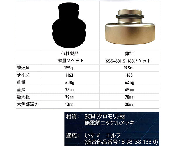 KOTO アッパーアームナット用 H63ソケット いすゞエルフ用 (6SS-63HS)(4582281283854) 江東産業