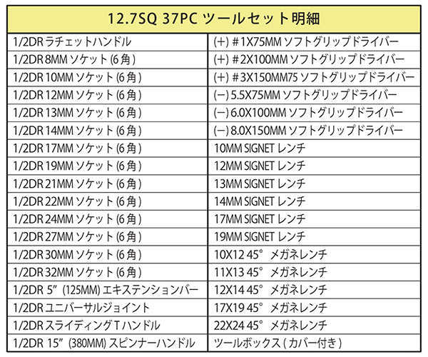 【新春限定！掘り出し福箱】SIGNET 工具セット(800S-3722MBK) SIGNET トルクレンチ(73131) 2点セット