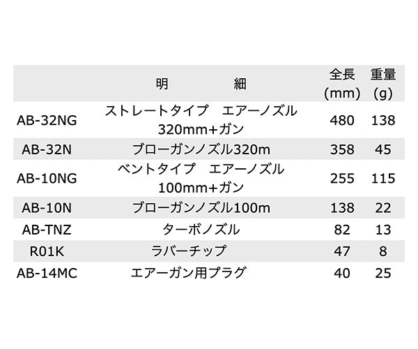 Pro-Auto クイックチェンジエアーブローガンセット AB-8S