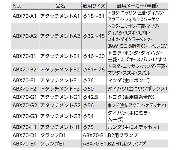 KTC クランプE1 (ABX70-E1)(4989433744056) 京都機械工具