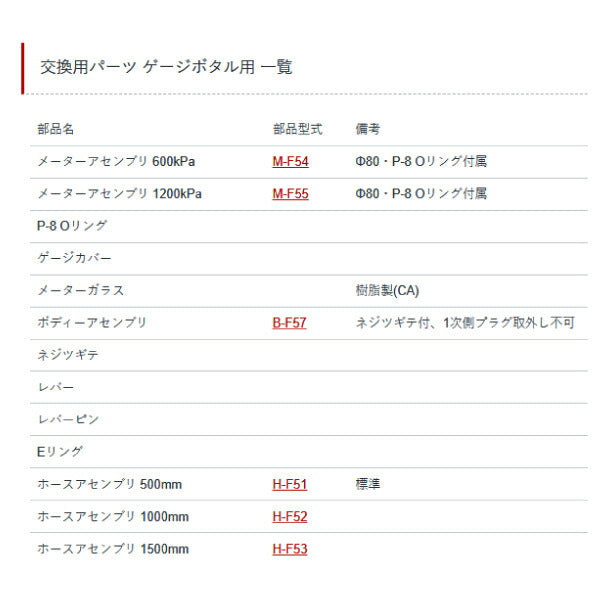 [メーカー直送品] ASAHI アサヒ ゲージボタル用 部品 【 ゲージカバー 】 AGEシリーズ用 パーツ