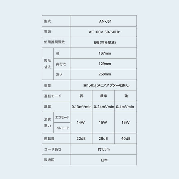 【ワケアリ品】NIKKISO エアロピュア シリーズS AN-JS1 空間除菌消臭装置