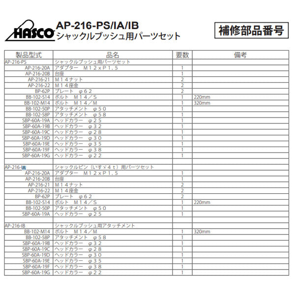 ハスコー アダプター M12×P1.5 AP-216-20A(4940995513214) HASCO シャックルブッシュ用パーツセット補修部品