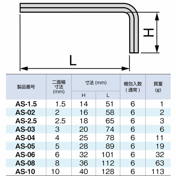 TONE マスターツール六角棒L形レンチ 10mm (AS-10)(4953488186222) トネ