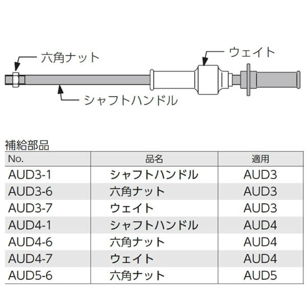KTC AUD4用ショッカ (AUD4-7)(4989433760360) 京都機械工具