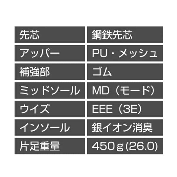 PEAK SAFETY セーフティシューズ BAS-4510 ホワイト×バイオレット ブラック×イエロー グリーン×カーキ 安全靴 ピーク おしゃれ かっこいい 作業靴 スニーカー 鋼鉄先芯