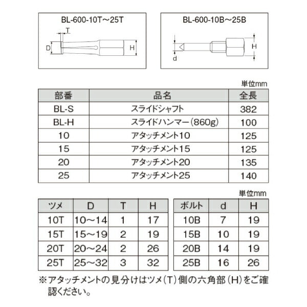 KOTO BL-600-15 No.2爪ASSY (BL-600-15T・BL-600-15Bのセット) 部品 BL-600 入組品単品販売 江東産業