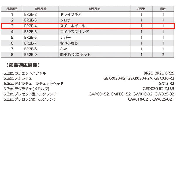 KTC BR2E-4 6.3sq.ラチェットハンドルBR2E用 スチールボール