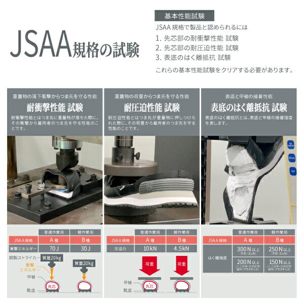 ニューバランス 安全靴 BS-118 Boston ローカット BOAタイプ JSAA規格 A種 人工皮革製プロスニーカー 作業靴 ワーキングシューズ 送料無料 New Balance ホワイト