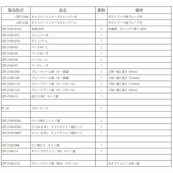 ハスコー ブレードブーツ用 2枚1組（小・スチール） CBT-210A-11A (4580372204535) HASCO