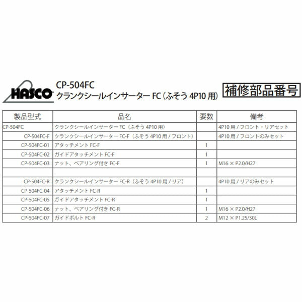 ハスコー ガイドボルト FC-R (CP-504FC-07)(4940995506452) クランクシールインサーター用部品 HASCO