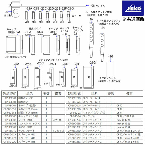 ハスコー テフロンシート CP-98C-10(4580372204658) HASCO クランクシールリプレッサー用補修部品