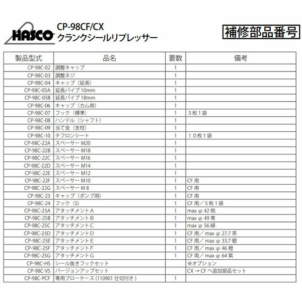 ハスコー クランクシール シール抜きセット CP-98C-HS (4580372204610)  クランクシールリプレッサーオプション HASCO