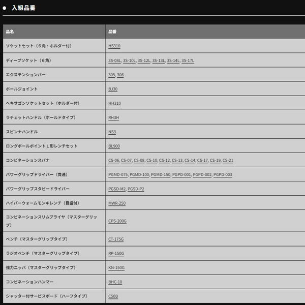TONE 整備用工具セット シャッター付サービスボードセット新ハーフボードC50B仕様 65点セット (CS311)(4953488295993) トネ