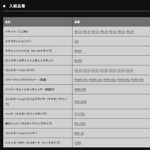 TONE 整備用工具セット シャッター付サービスボードセット新ハーフボードC50B仕様 36点セット (CS410)(4953488300932) トネ