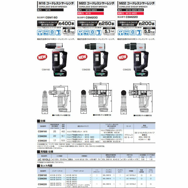 TONE コードレス シャーレンチ トルシア形超高力ボルトM16、トルシア形高力ボルトM16・M20 無負荷回転数22 (CSM200)(4953488440799) トネ