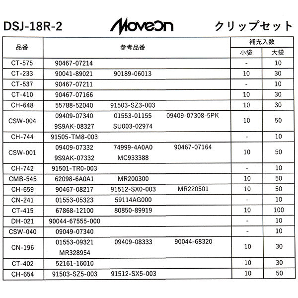 DSJ-18R-2 クリップセット 売れ筋18種類セット RVPケース付き 自動車用クリップ 板金塗装 部品 パーツ