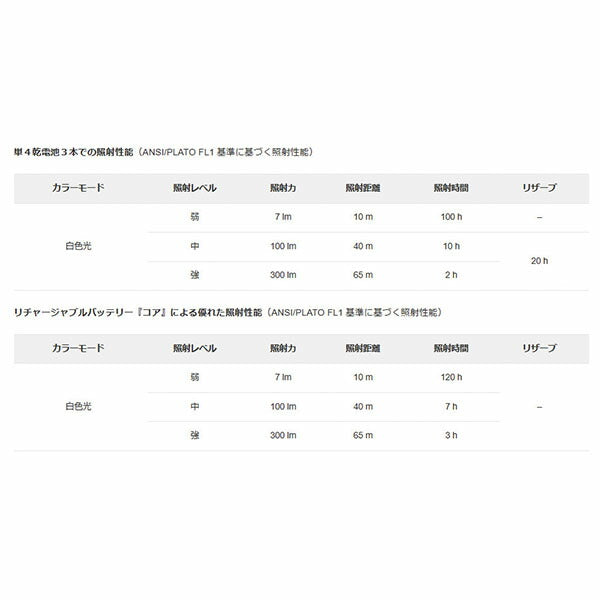 日本正規品 ペツル ティキナ ヘッドライト レッド 300ルーメン (E060AA03)(3342540839090) PETZL