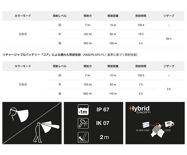 日本正規品 ペツル アリア2 ヘッドライト 450ルーメン (E070AA00)(3342540840065) PETZL