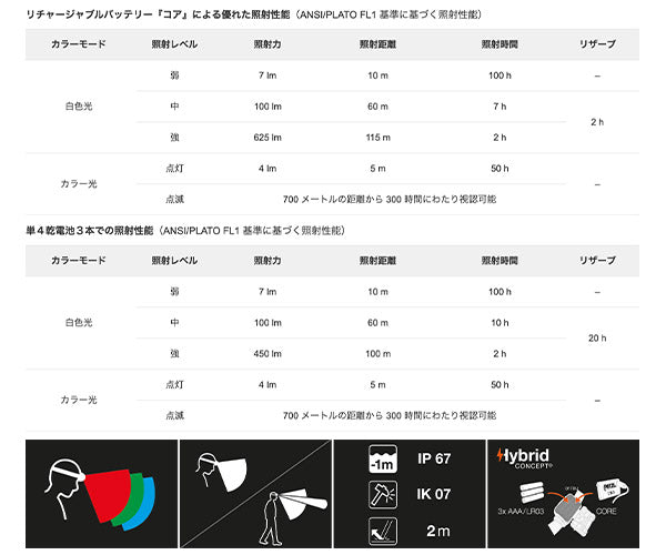 日本正規品 ペツル アリア 2R RGB ブラック ヘッドランプ 625ルーメン IP67 防水 防塵 耐衝撃 充電式 コア付属 (E070DA00)(3342540850750) PETZL