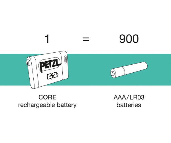 日本正規品 ペツル コア ヘッドランプ用 リチャージャブルバッテリー 1250mAh USB Type-C充電 (E099EB00)(3342540847095) PETZL