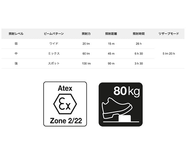 日本正規品 ペツル ピクサ3 ヘッドライト 100ルーメン (E78CHB 2)(3342540098497) PETZL