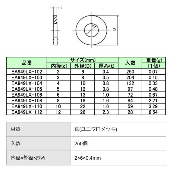エスコ M 2 平ワッシャー(ユニクロメッキ/250枚) EA949LX-102 ESCO
