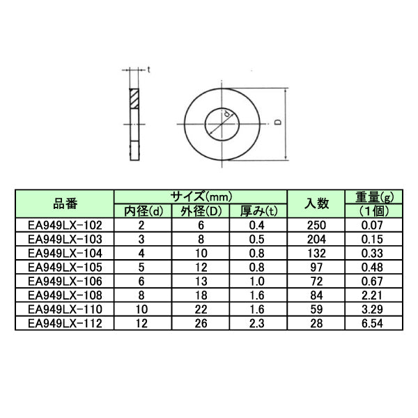 エスコ M 3 平ワッシャー(ユニクロメッキ/204枚) EA949LX-103 ESCO