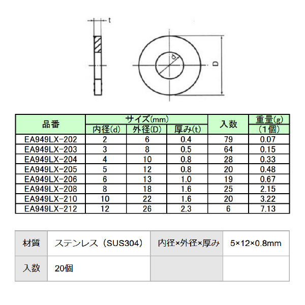 エスコ M 5 平ワッシャー(ステンレス製/20枚) EA949LX-205 ESCO