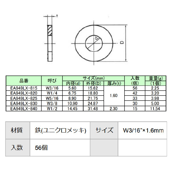 エスコ W3/16x1.6 平ワッシャー(ユニクロメッキ/56個) EA949LX-815 ESCO
