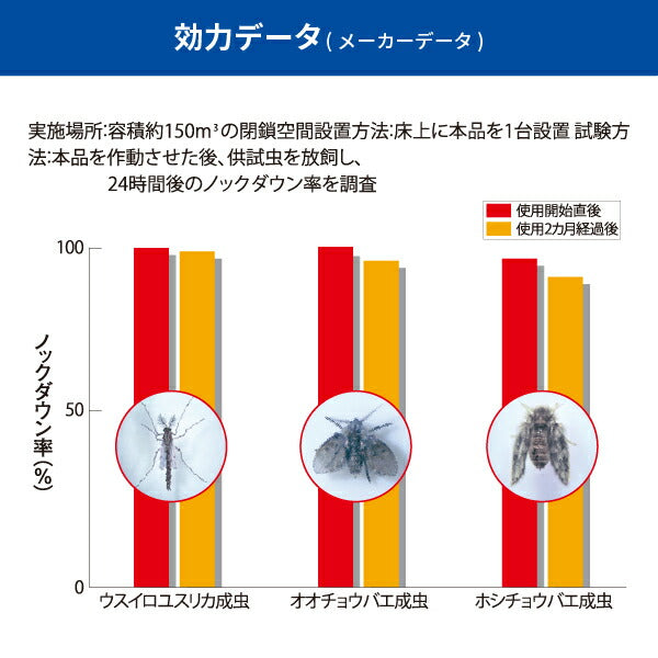 【期間限定特価】アース製薬 業務用ハニカム防虫ファンAC 661715 大型ファン 約40畳効果 駆除 侵入防止 約60日間持続