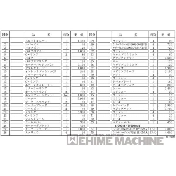 [部品・代引き不可] SHINANO SI-3001A オービタルサンダー用パーツ【マジックパッド】SI-3001A-No49