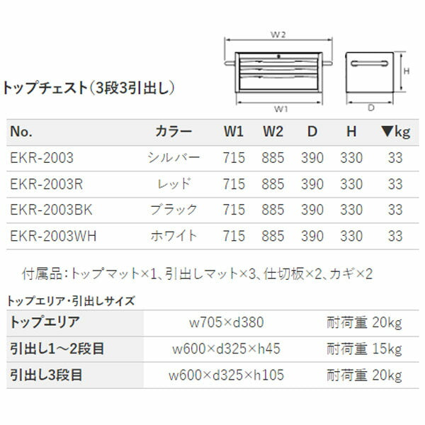 [メーカー直送業者便] KTC フラットトップチェスト(3段3引出し)ホワイト (EKR-2003WH)(4989433854564) 京都機械工具
