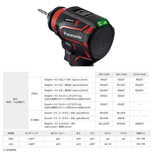 Panasonic EZ1DD2X-R ドリルドライバー 本体のみ (赤) パナソニック