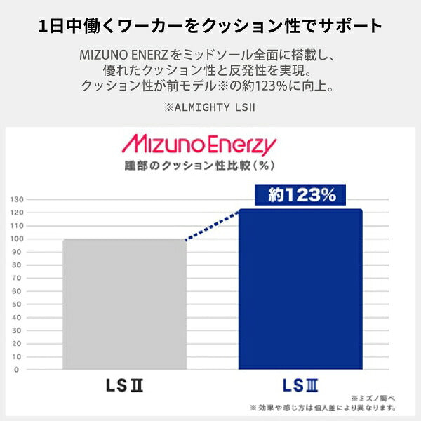 [26AW新作] ミズノ 安全靴 オールマイティLSIII 21M ブラック×ブラック ベルト ミッドカット 3E JSAA A種 ミズノエナジー (F1GA261109) MIZUNO