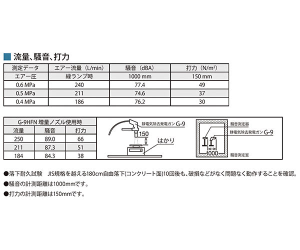 VESSEL 静電気除去 発電ガン No.G-9 ベッセル 電源ケーブル不要 エアーのみでイオンを発生 除電&除塵