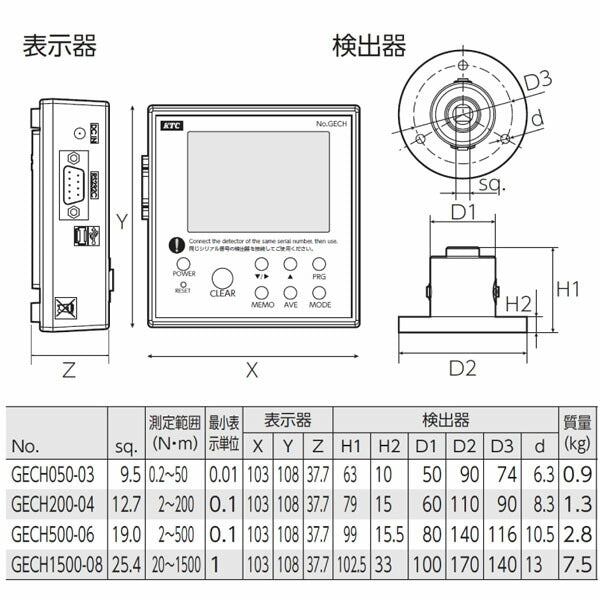 KTC (25.4SQ)デジタルトルクチェッカー1500Nm (GECH1500-08)(4989433773148) 京都機械工具